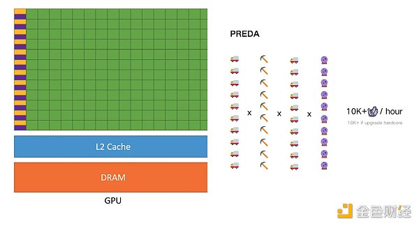 PREDA：并行 VM 的最后一块拼图