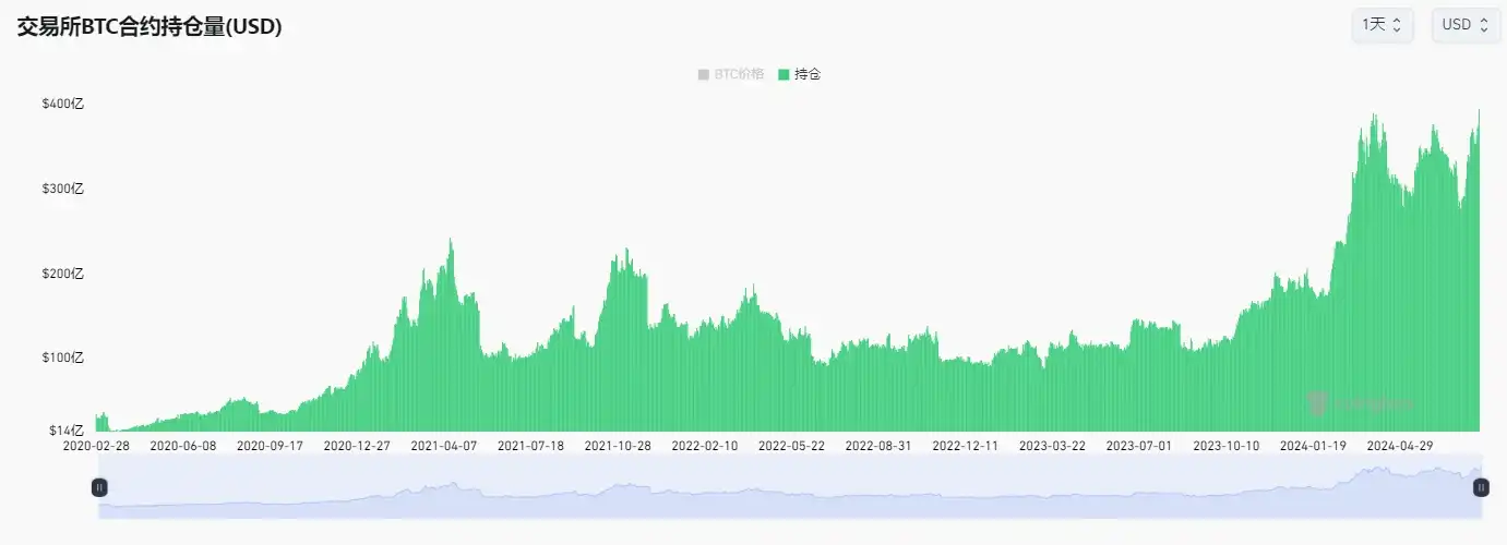 为什么比特币迟迟不能破新高?缩略图 为什么比特币迟迟不能破新高?缩略图